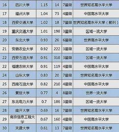 大學(xue)技(ji)術轉讓(rang)收入(ru)百(bai)強榜揭(jie)曉(xiao) 揚(yang)州(zhou)大學(xue)位列探(tan)花(hua)，網(wang)絡與信息安全軟件(jian)驅動(dong)創(chuang)收