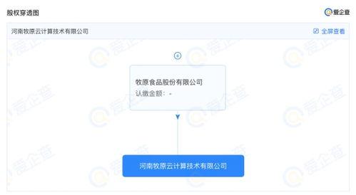 牧原(yuan)股(gu)份跨界(jie)布局(ju)，成立雲(yun)計算公(gong)司(si)聚焦網(wang)絡與(yu)信(xin)息安全軟(ruan)件開發(fa)