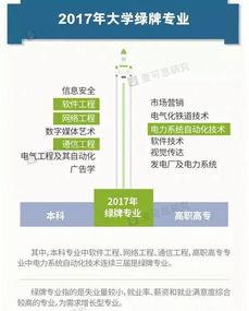 高(gao)考(kao)生(sheng)和(he)家長看(kan)過(guo)來(lai) 三(san)年來(lai)這(zhe)4個專業就業率最高(gao)，網(wang)絡(luo)與信(xin)息(xi)安(an)全(quan)、軟(ruan)件開(kai)發(fa)等(deng)供報(bao)考(kao)參考(kao)